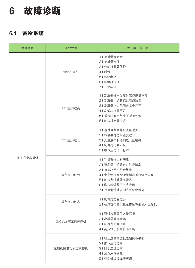《上海市绿色建筑运行管理手册》新书预售！