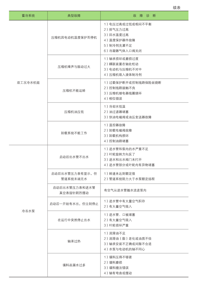 《上海市绿色建筑运行管理手册》新书预售！