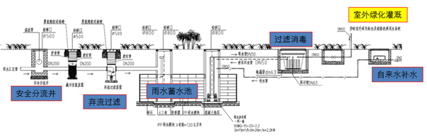 浦东大道1550号1-04-06、1-04-07地块项目