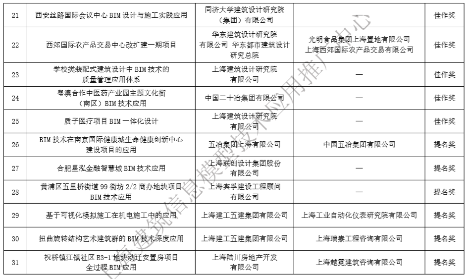 关于上海市第二届BIM技术应用创新大赛获奖名单的公示