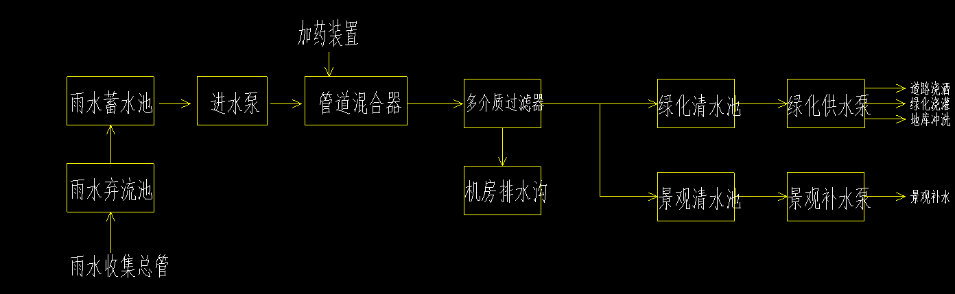 上海瑞虹新城一号地块发展项目