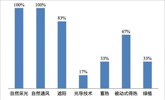 保定又出新政，明确超低能耗建筑五年发展规划