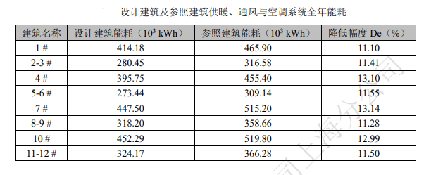 青浦区徐泾镇西虹桥徐南路北侧07-04地块项目