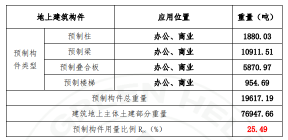 青浦区徐泾镇西虹桥徐南路北侧07-04地块项目