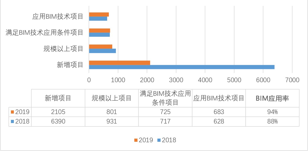 深度解读《2020上海市建筑信息模型技术应用与发展报告》