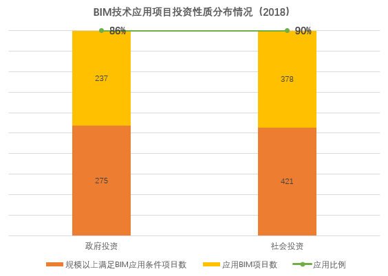 《2020上海市BIM发展报告》深度解读（一）：BIM市场有何变化