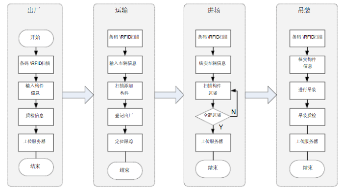 《2020上海市BIM发展报告》深度解读（四）：BIM与两化融合