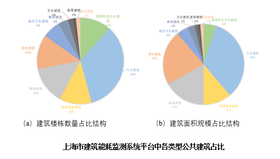 《上海绿色建筑发展报告（2019）》深度解读（六）：完善建筑节能监管、推进建筑节能改造