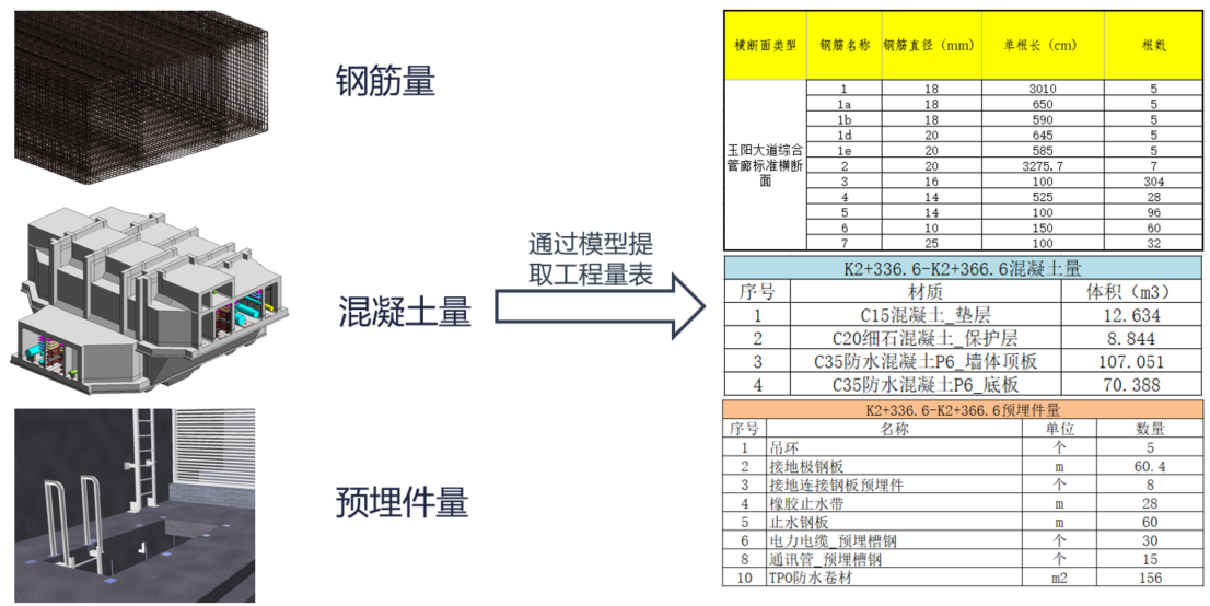 BIM大赛获奖案例—