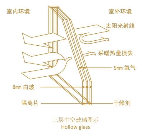 上海市首个住宅类三星级绿色建筑运行标识项目——张江三湘海尚福邸通过专家评审