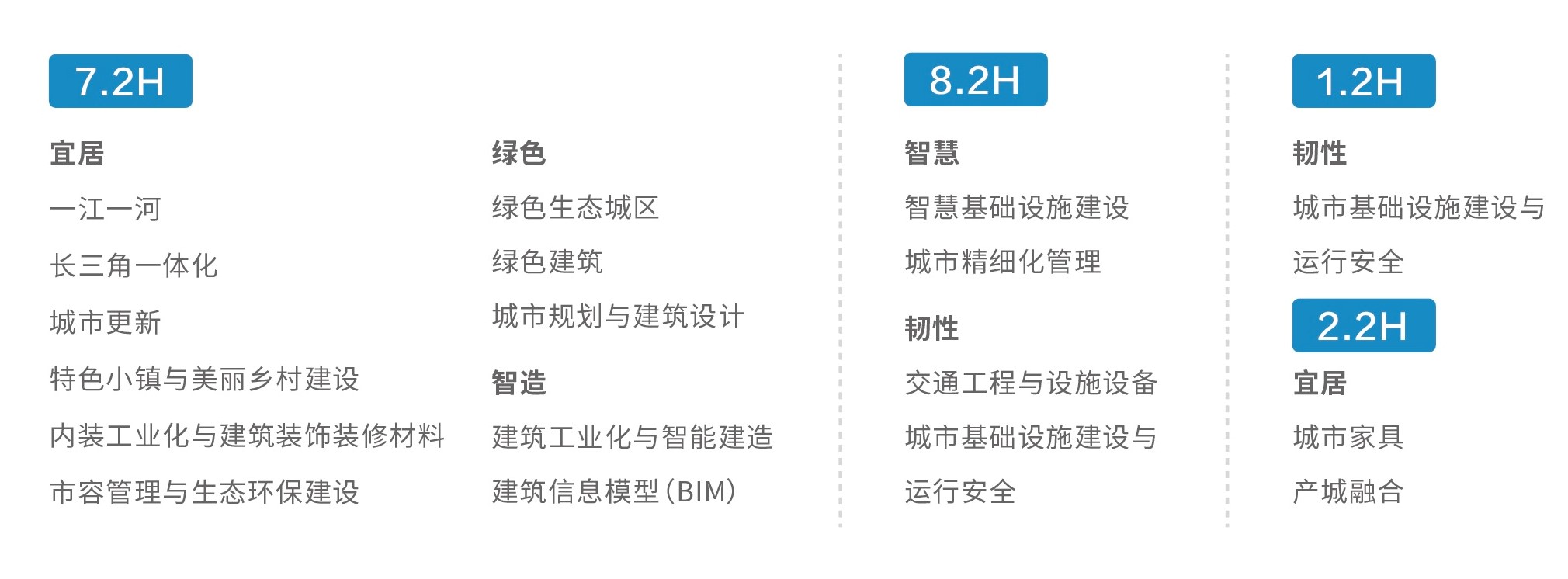 上海市“一网统管”专题展示将亮相2020“城博会”