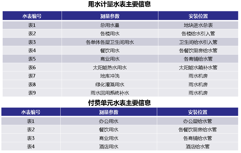 青浦区徐泾镇蟠中路南侧28-02地块项目