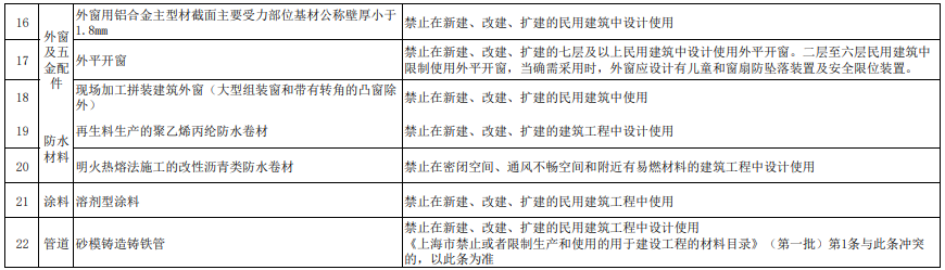 关于公布«上海市禁止或者限制生产和使用的用于建设工程的材料目录（第五批）》