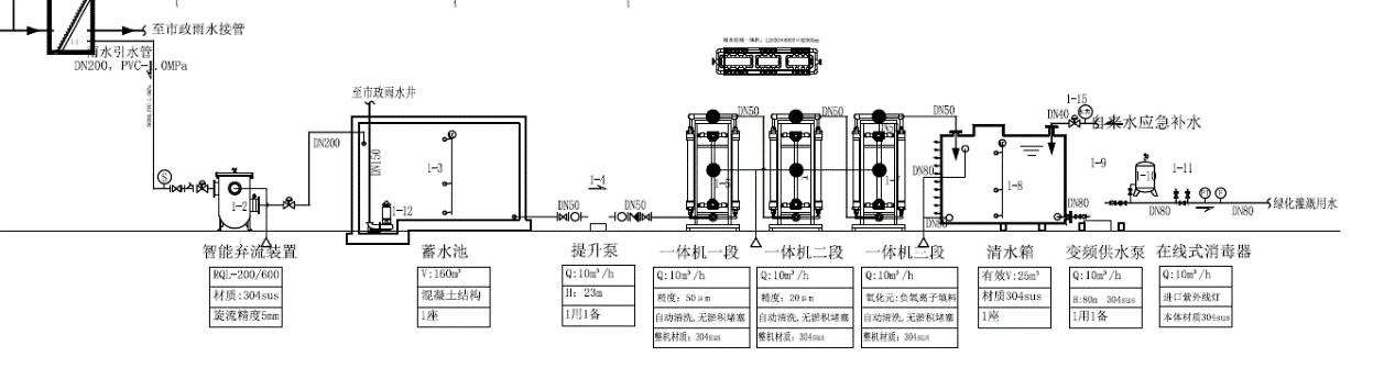 南桥新城18单元02-10地块工程（暂定名）1-7号楼项目