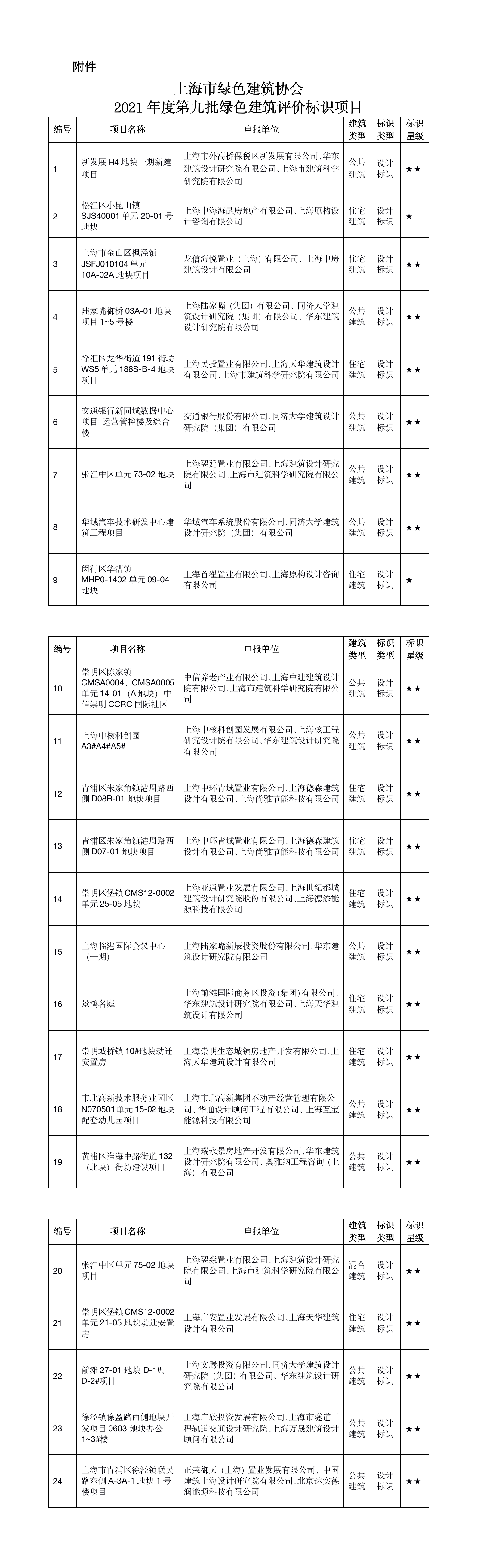 上海市绿色建筑协会 关于2021年度第九批绿色建筑评价标识项目的公示