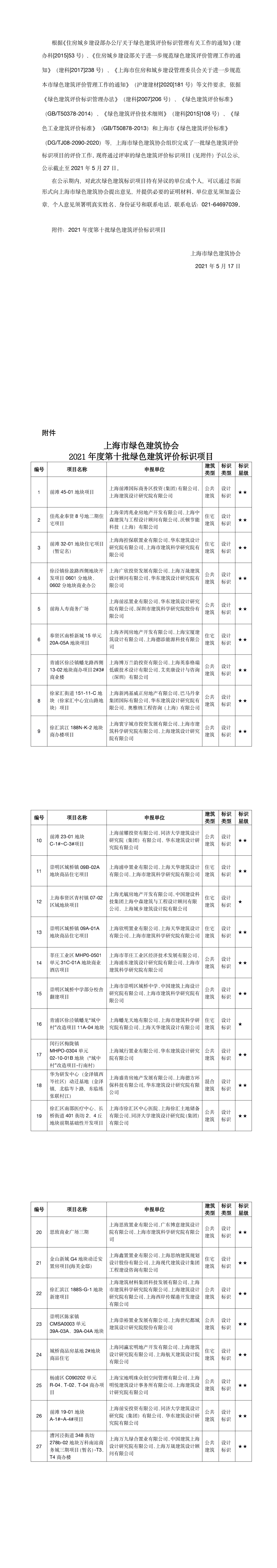 上海市绿色建筑协会 关于2021年度第十批绿色建筑评价标识项目的公示