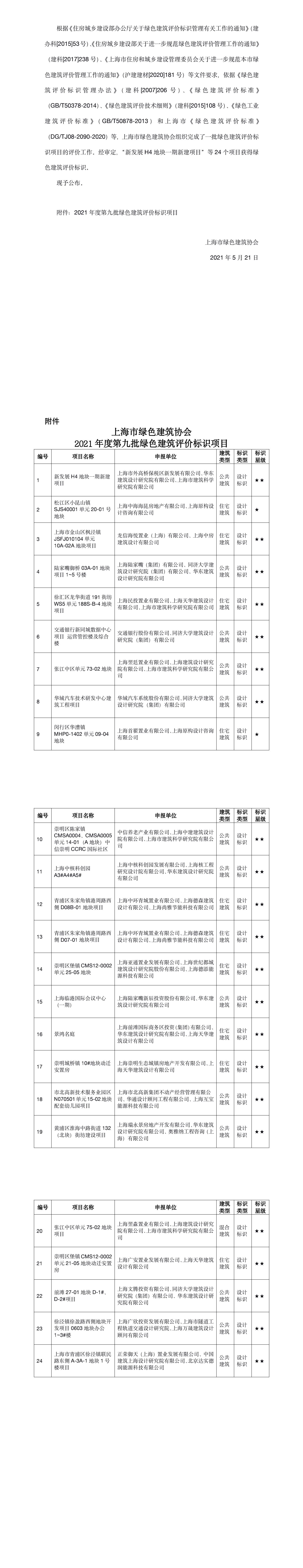 上海市绿色建筑协会 关于2021年度第九批绿色建筑评价标识项目的公告