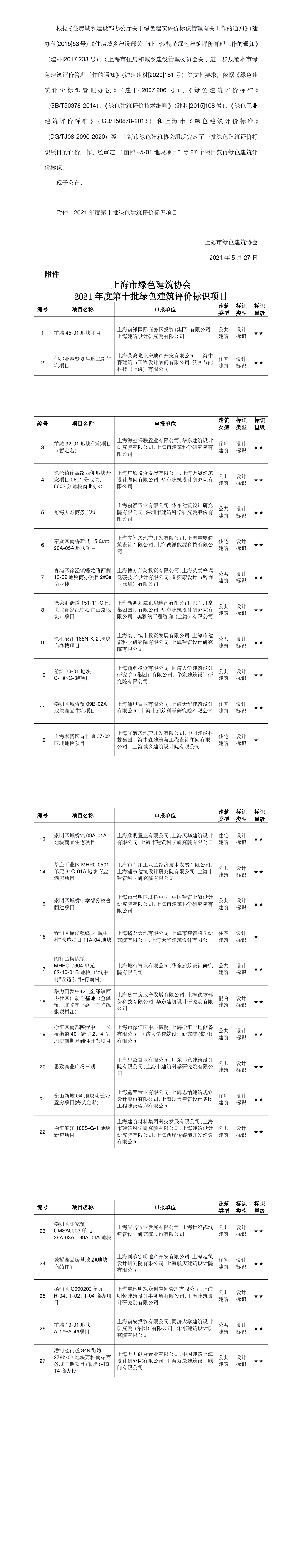 上海市绿色建筑协会 关于2021年度第十批绿色建筑评价标识项目的公告