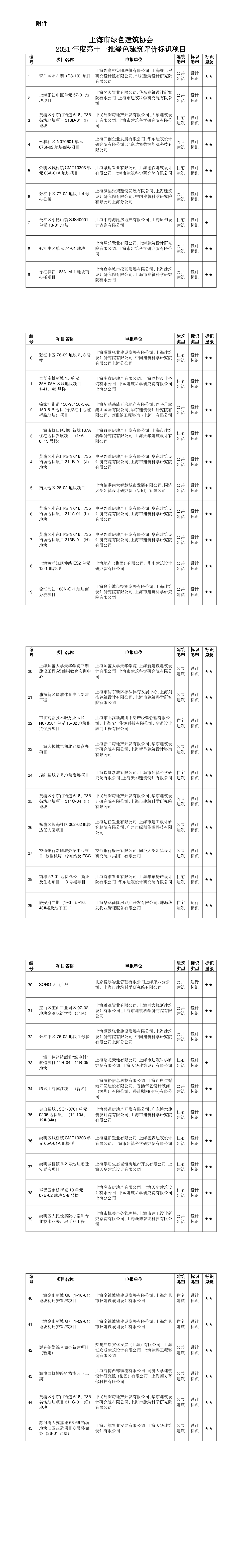 上海市绿色建筑协会 关于2021年度第十一批绿色建筑评价标识项目的公告